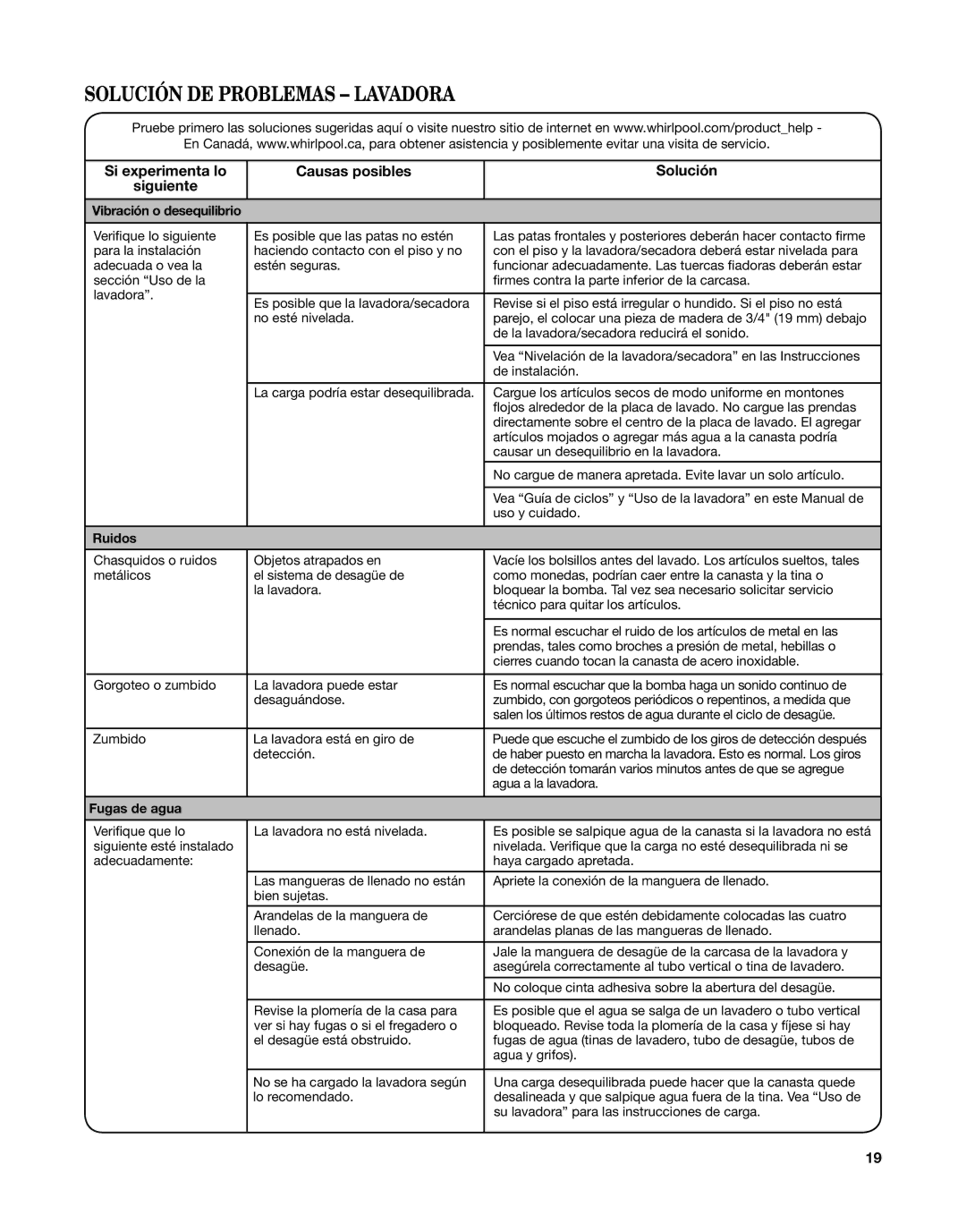 Whirlpool W10376238C manual Si experimenta lo Siguiente Causas posibles Solución, Vibración o desequilibrio, Ruidos 