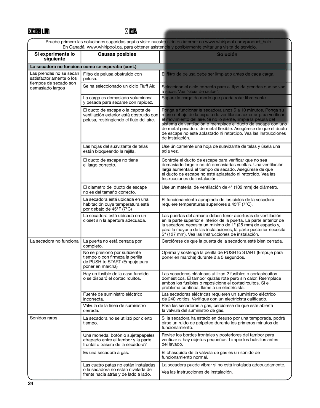 Whirlpool W10376238C manual Solución DE Problemas Secadora, La secadora no funciona como se esperaba 