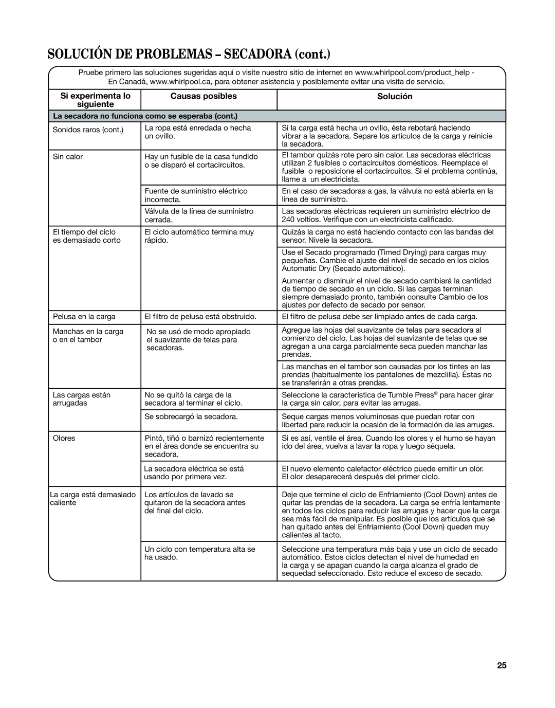 Whirlpool W10376238C manual Solución DE Problemas Secadora 