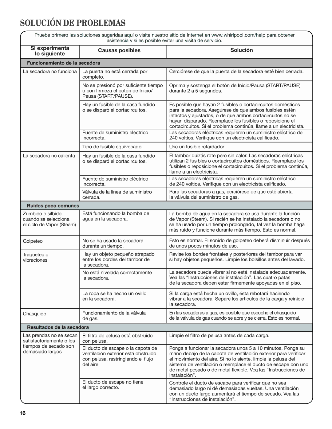 Whirlpool W10385093A Solución DE Problemas, Si experimenta Lo siguiente Causas posibles Solución, Ruidos poco comunes 