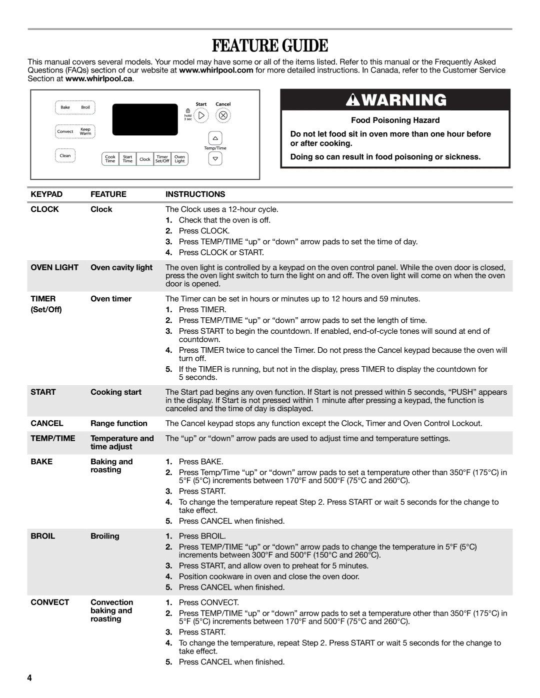 Whirlpool WFG540H0AS, W10392927A, WFG520S0AW, WFG540H0AW, WFG540H0AB, WFG540H0AH manual Feature Guide 