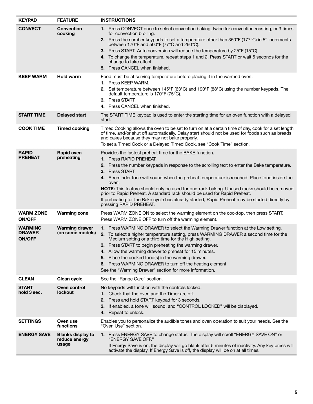 Whirlpool W10392932A Keypad Feature Instructions Convect, Keep Warm, Start Time, Cook Time, Rapid, Preheat, Warm Zone 