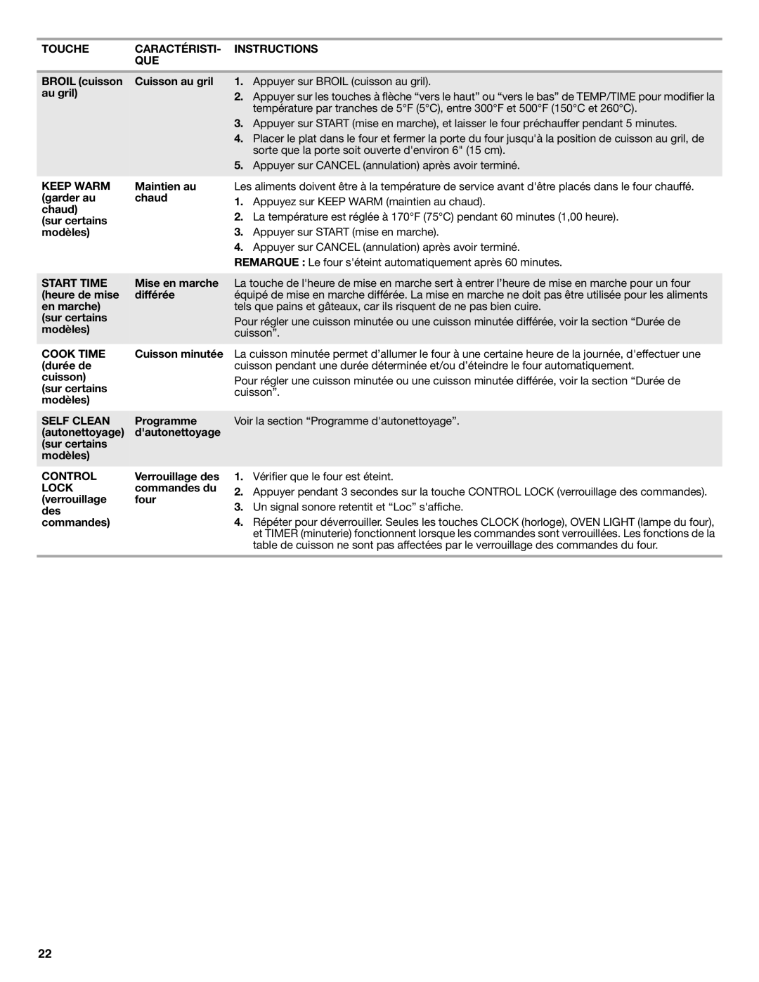Whirlpool W10394385A warranty Touche CARACTÉRISTI- Instructions QUE, Cuisson minutée Durée de Sur certains Modèles 