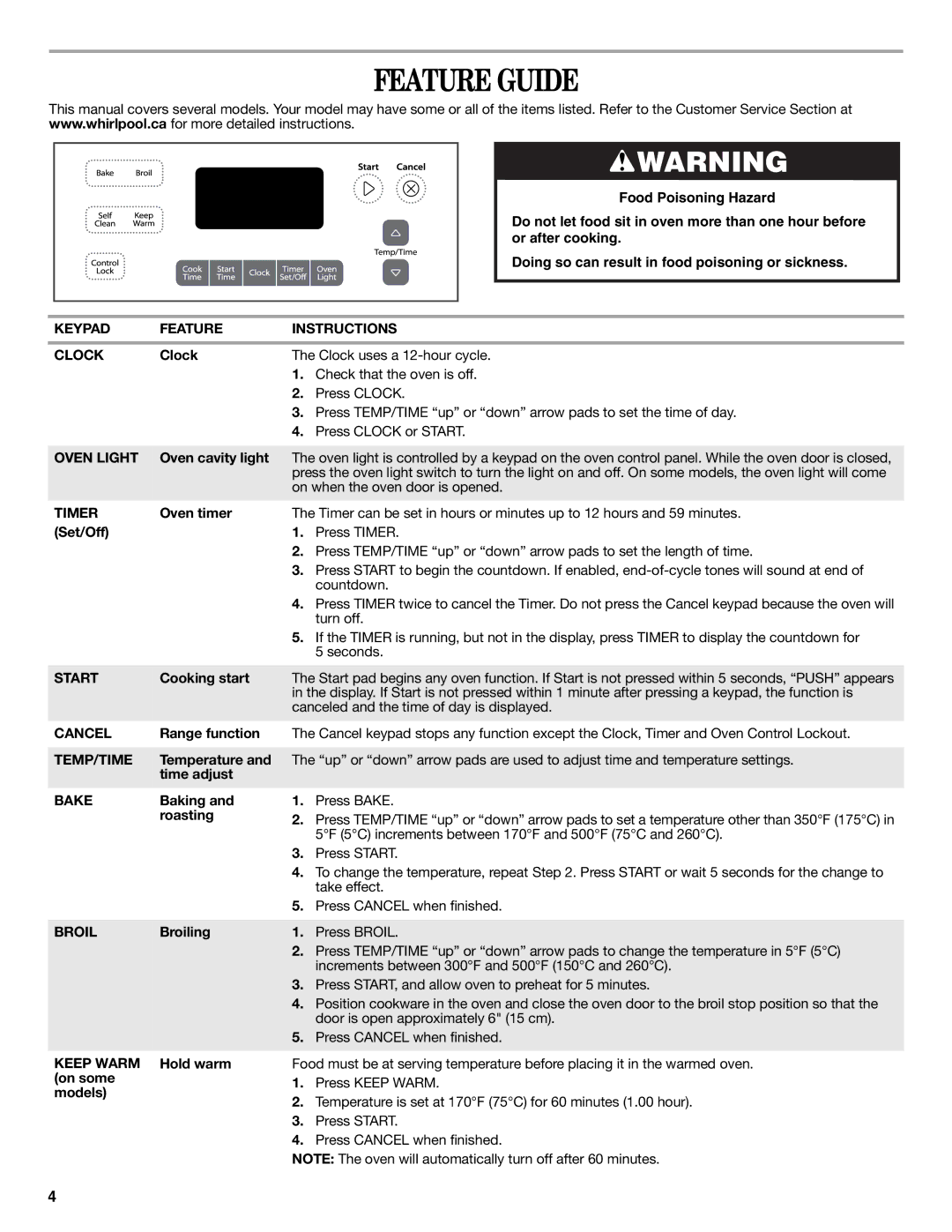 Whirlpool W10394385A warranty Feature Guide 