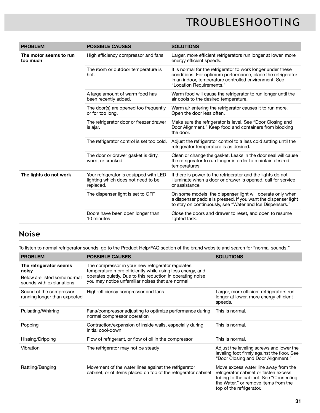 Whirlpool W10417000B manual Noise 