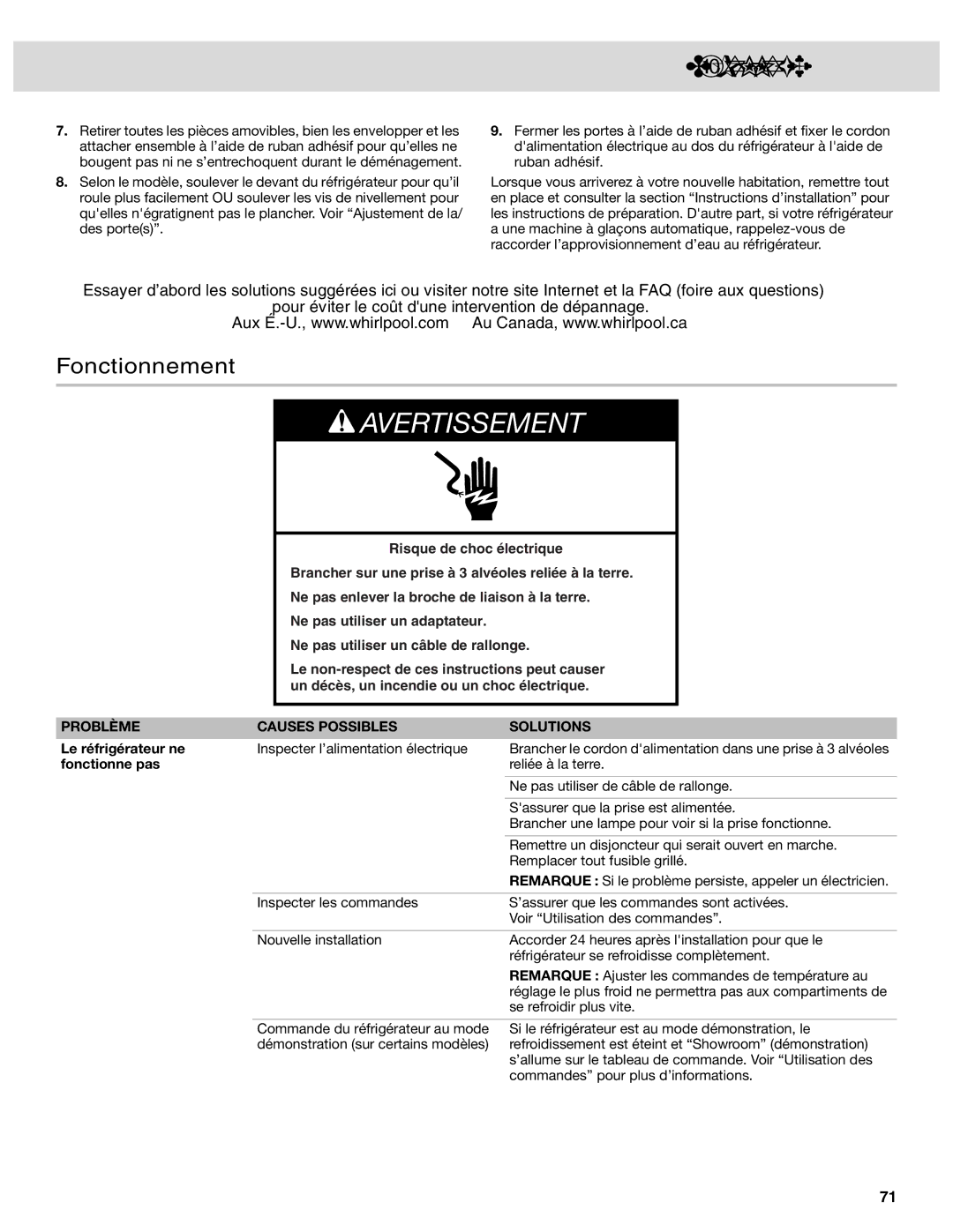 Whirlpool W10417000B Dépannage, Fonctionnement, Problème Causes Possibles Solutions, Le réfrigérateur ne, Fonctionne pas 