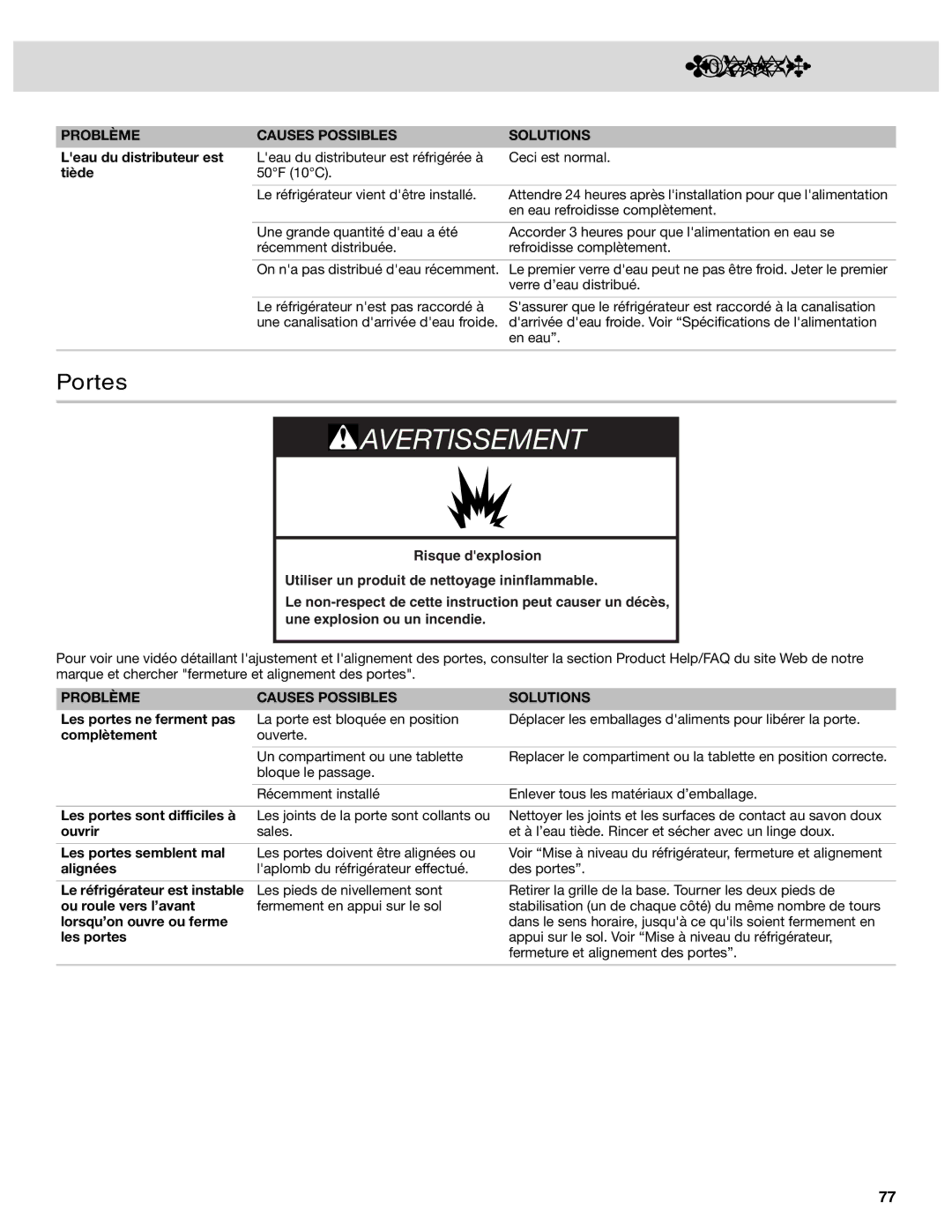 Whirlpool W10417000B manual Portes, Ouvrir, Les portes semblent mal, Alignées 