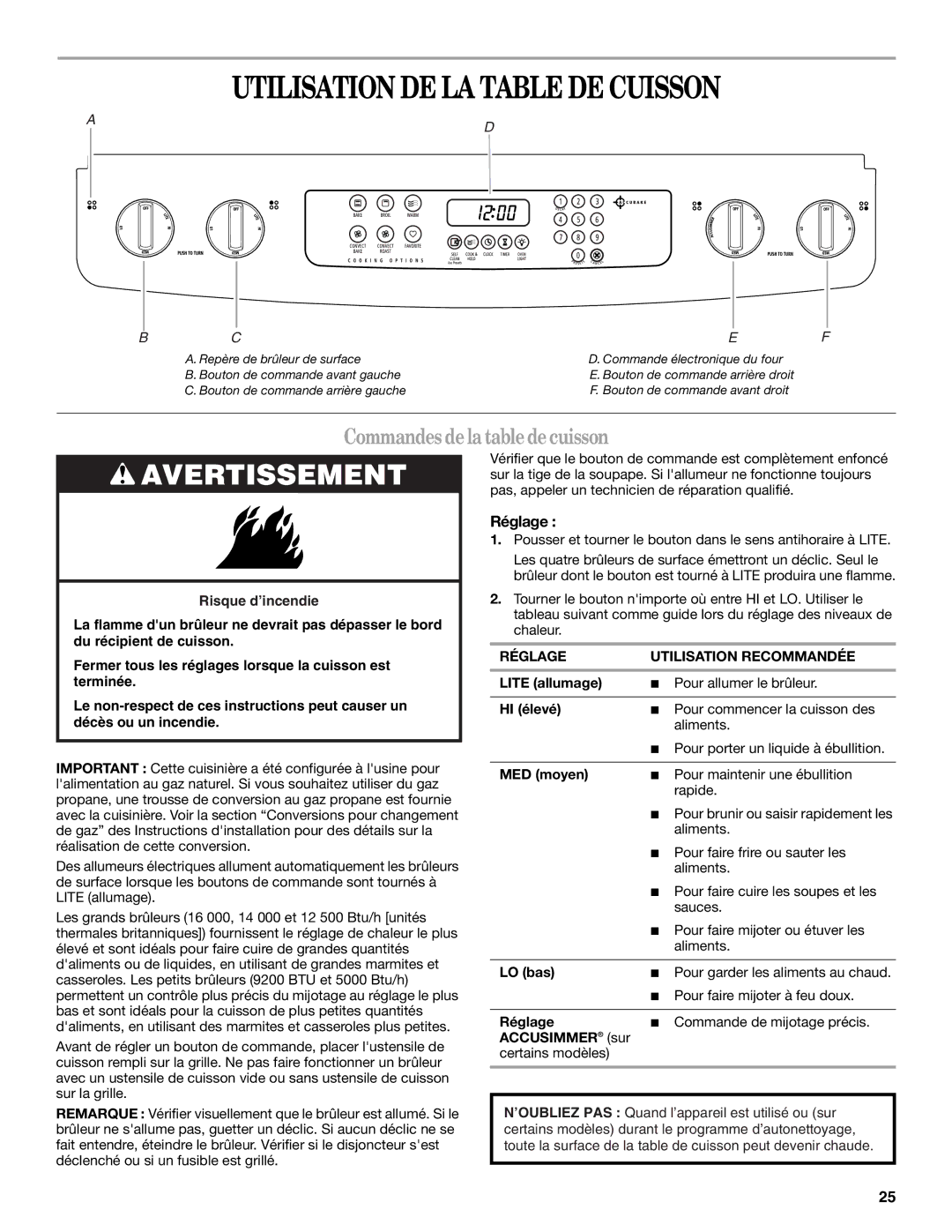 Whirlpool GW397LXUB, W10432289A, GW399LXUS Utilisation DE LA Table DE Cuisson, Commandes de la table de cuisson, Réglage 