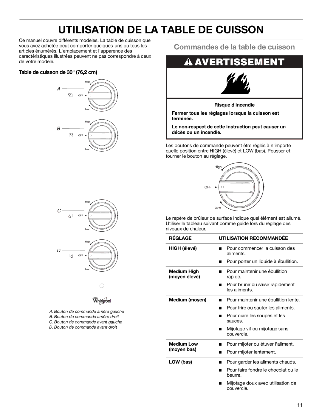 Whirlpool W10458809B Utilisation DE LA Table DE Cuisson, Commandes de la table de cuisson, Table de cuisson de 30 76,2 cm 