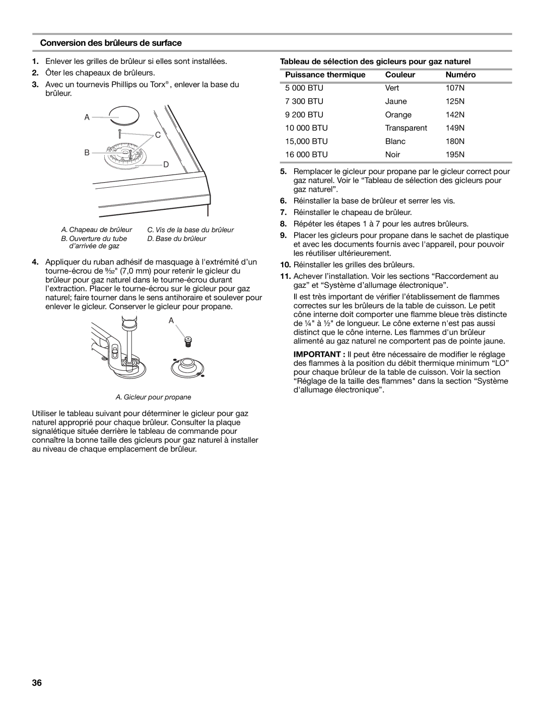 Whirlpool W10526071A installation instructions Chapeau de brûleur 