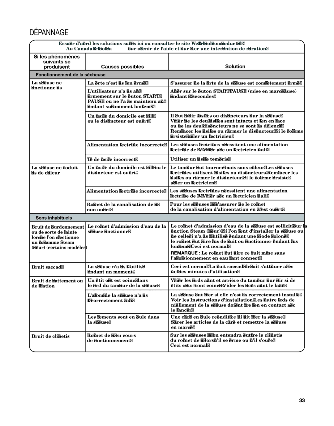 Whirlpool W10529641A, W10529643A - SP manual Dépannage, Fonctionnement de la sécheuse, Sons inhabituels 