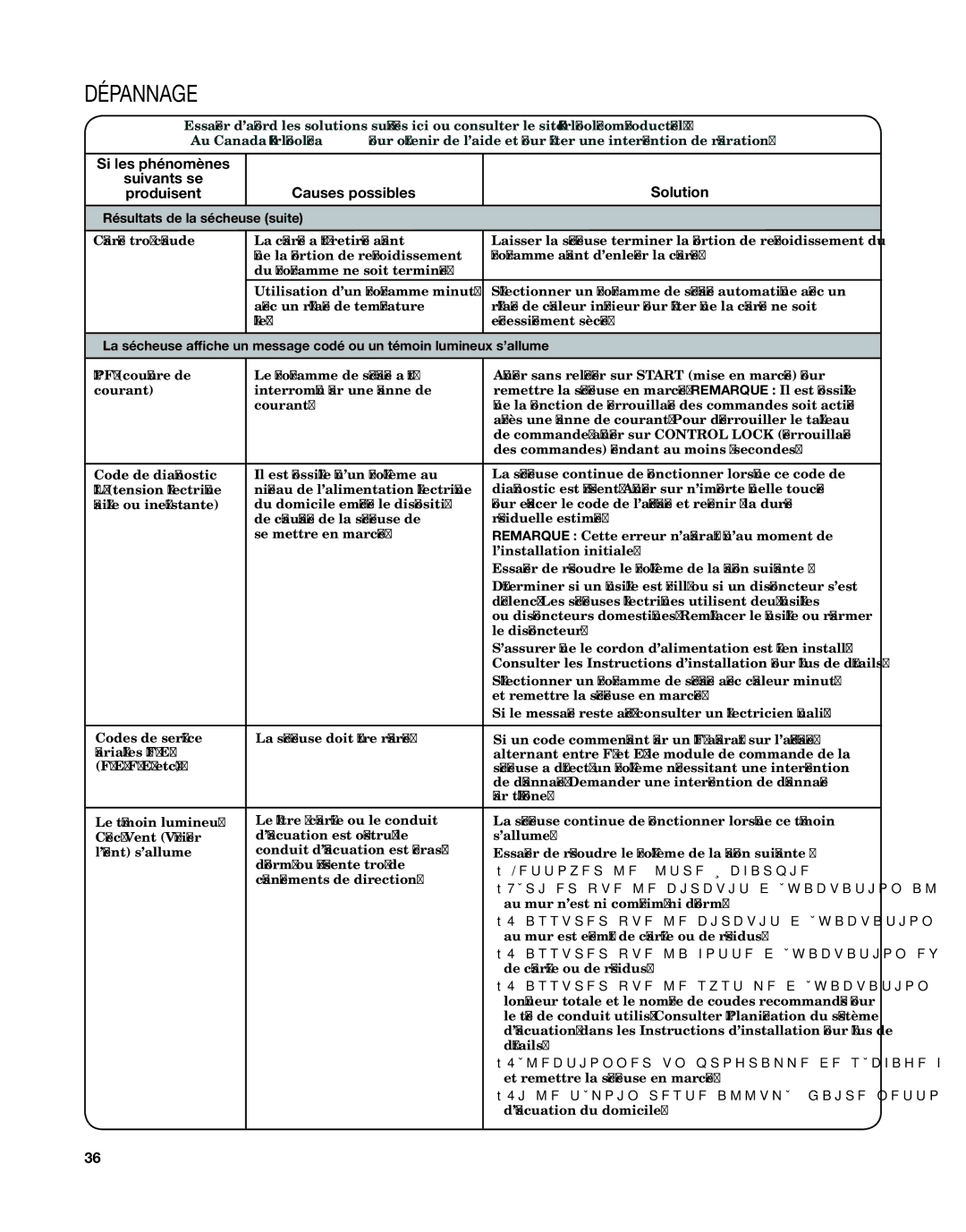 Whirlpool W10529643A - SP, W10529641A manual Suivants se Causes possibles Produisent, Si les phénomènes 