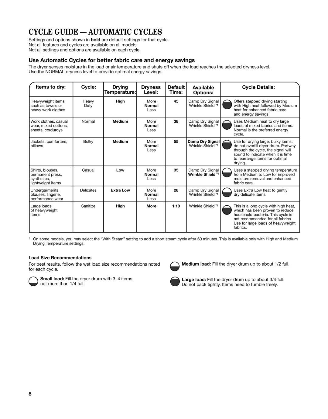 Whirlpool W10529643A - SP manual Cycle Guide Automatic Cycles, Options, Temperature Level Time, Load Size Recommendations 