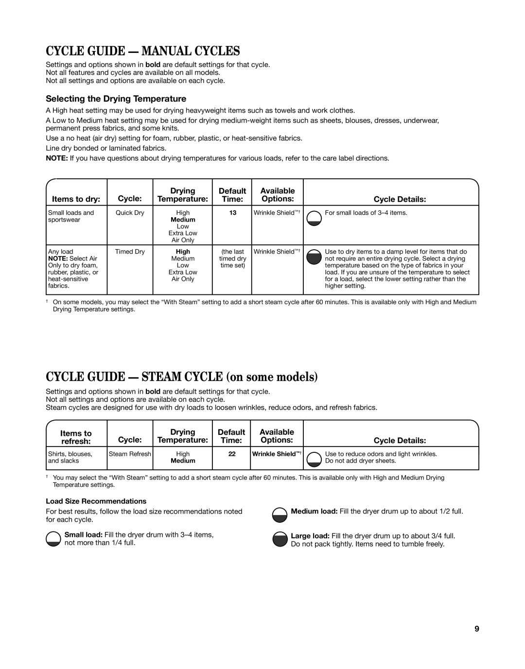 Whirlpool W10529641A manual Cycle Guide Manual Cycles, Cycle Drying Default Available Items to dry, Options Cycle Details 