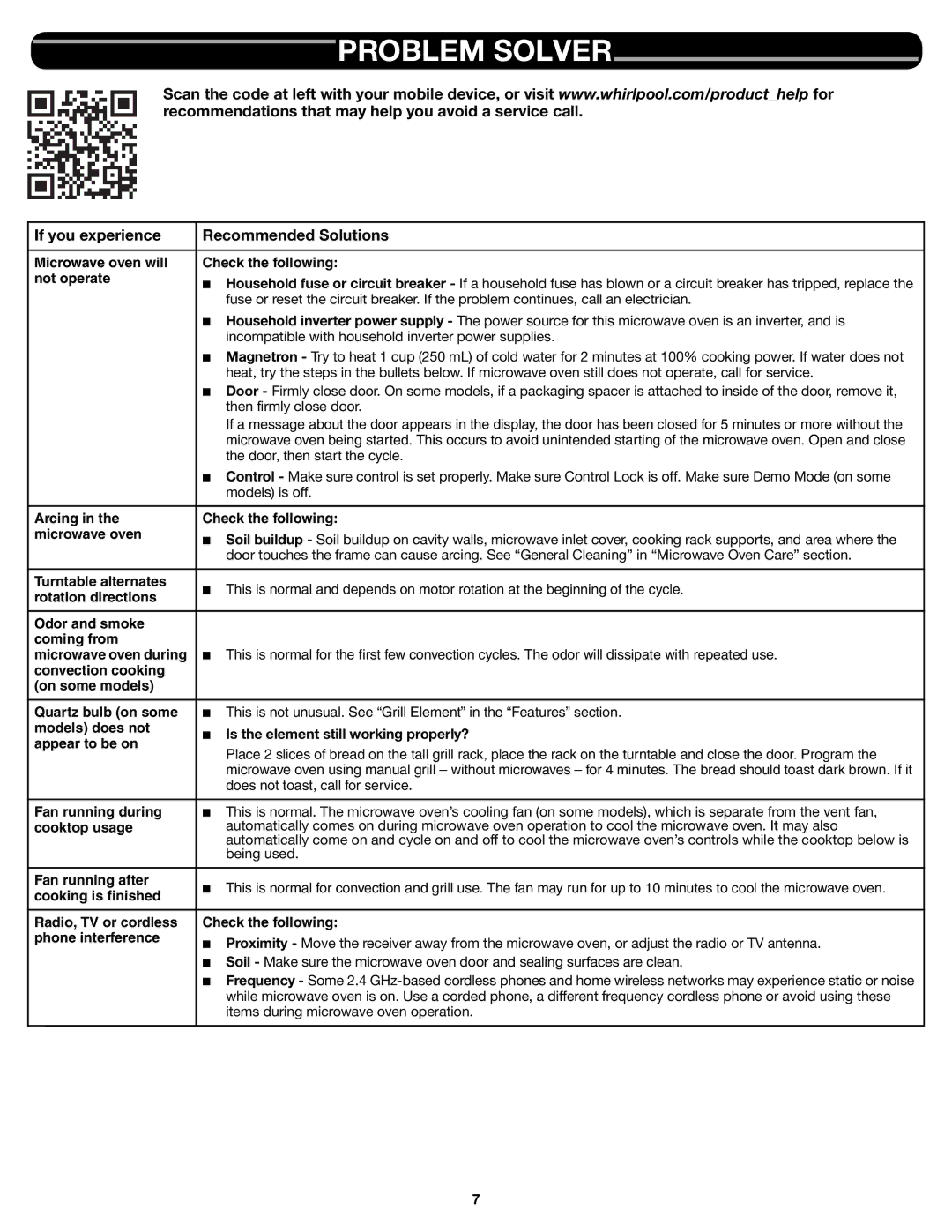 Whirlpool W10545080A important safety instructions Problem Solver, If you experience Recommended Solutions 