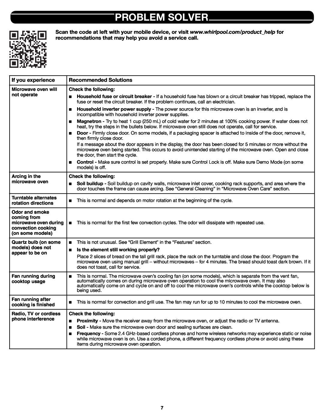 Whirlpool W10545080A Problem Solver, If you experience, Recommended Solutions, Microwave oven will, Check the following 