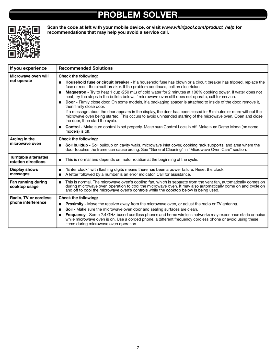 Whirlpool W10545084A important safety instructions Problem Solver, If you experience Recommended Solutions 