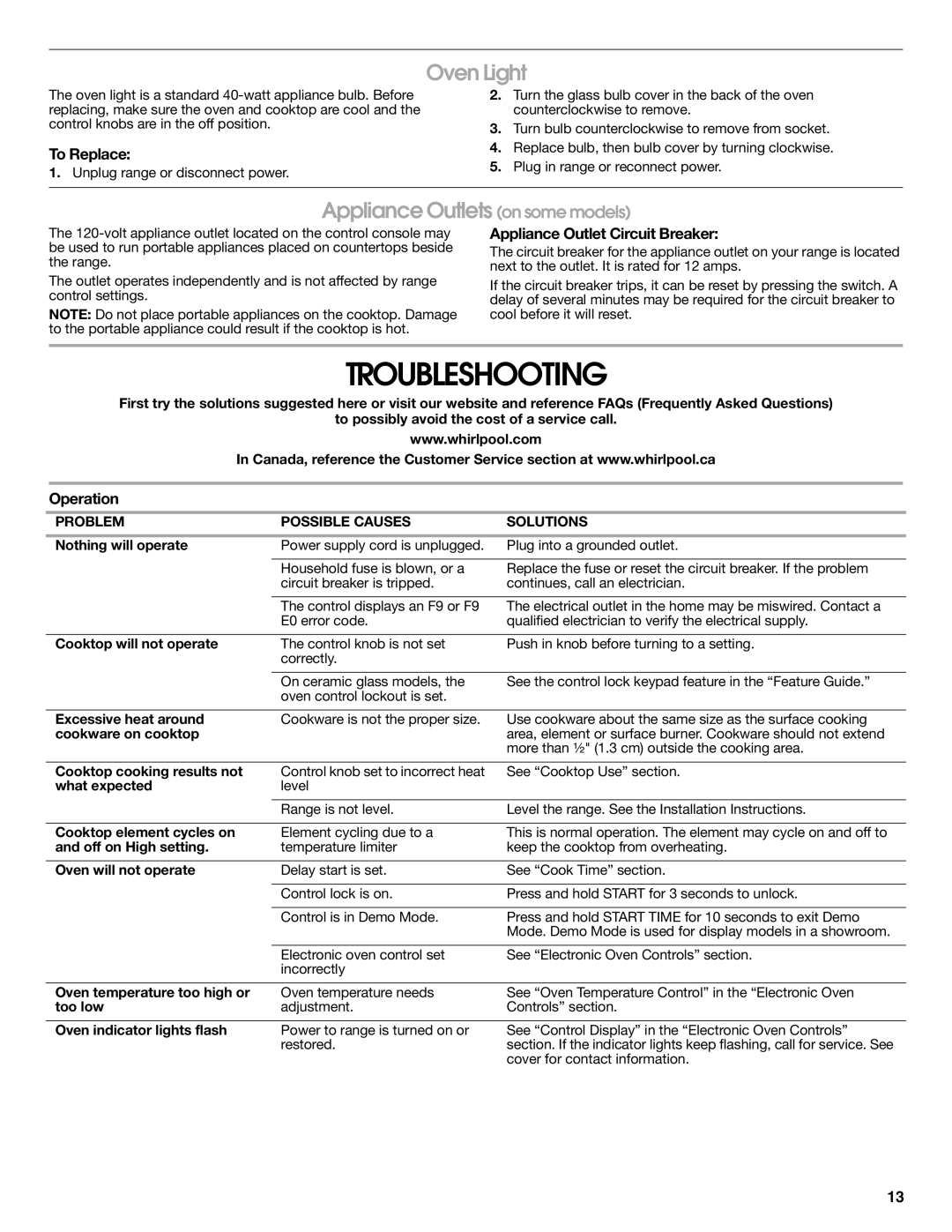 Whirlpool W10545225B warranty Troubleshooting, Oven Light, Appliance Outlets on some models 