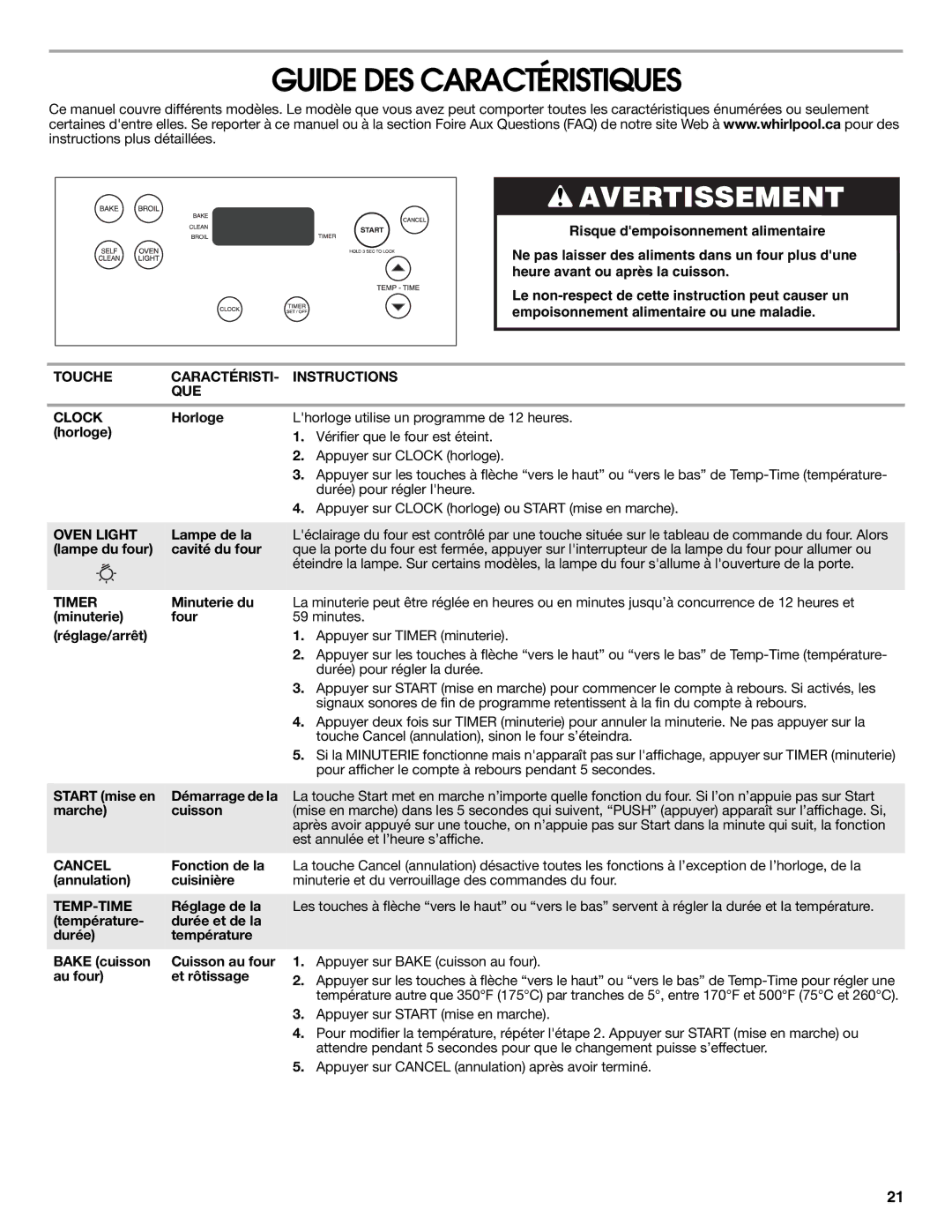 Whirlpool W10545225B warranty Guide DES Caractéristiques, Touche Caractéristi Instructions QUE Clock, Lampe de la 