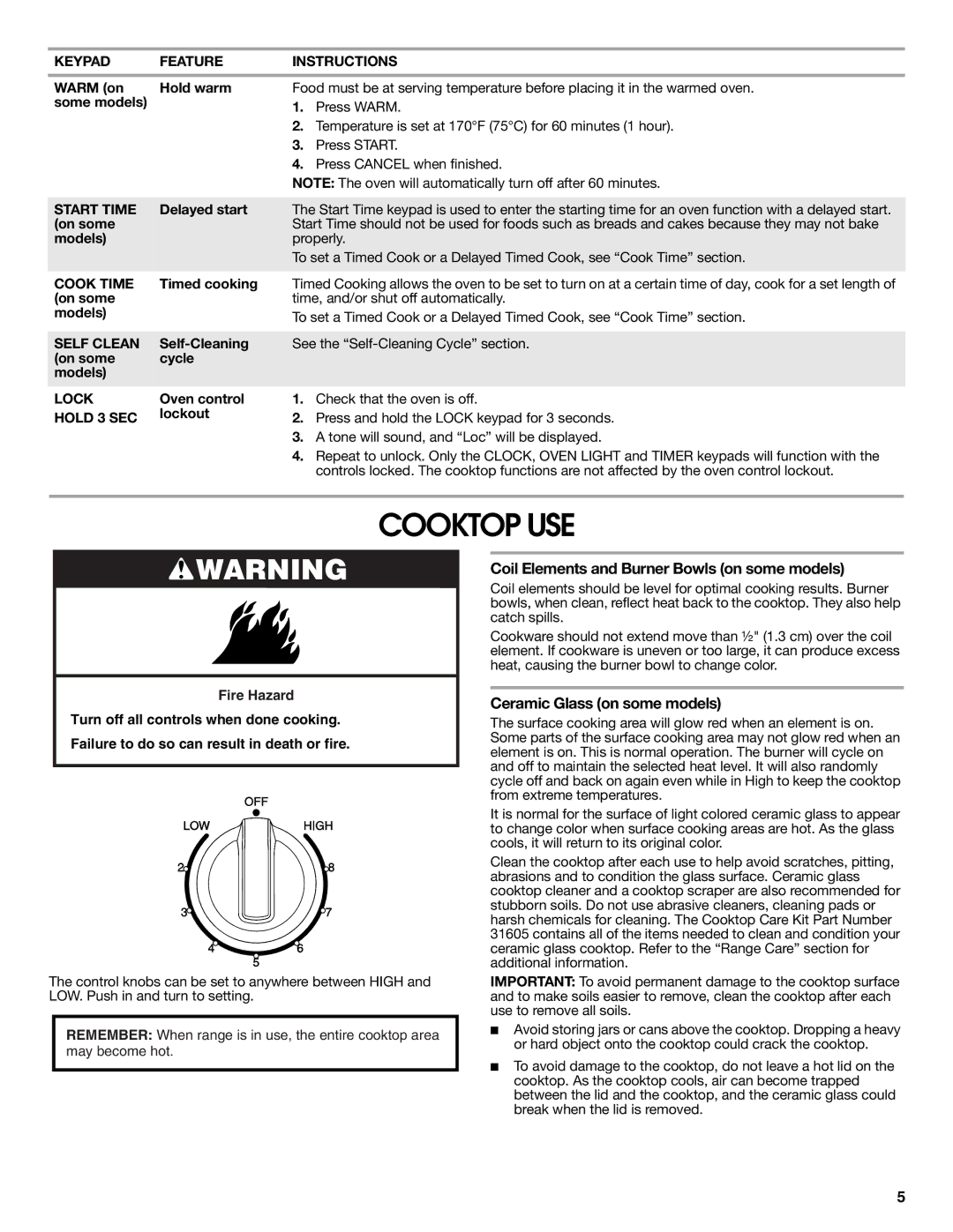 Whirlpool W10545225B warranty Cooktop USE, Coil Elements and Burner Bowls on some models, Ceramic Glass on some models 