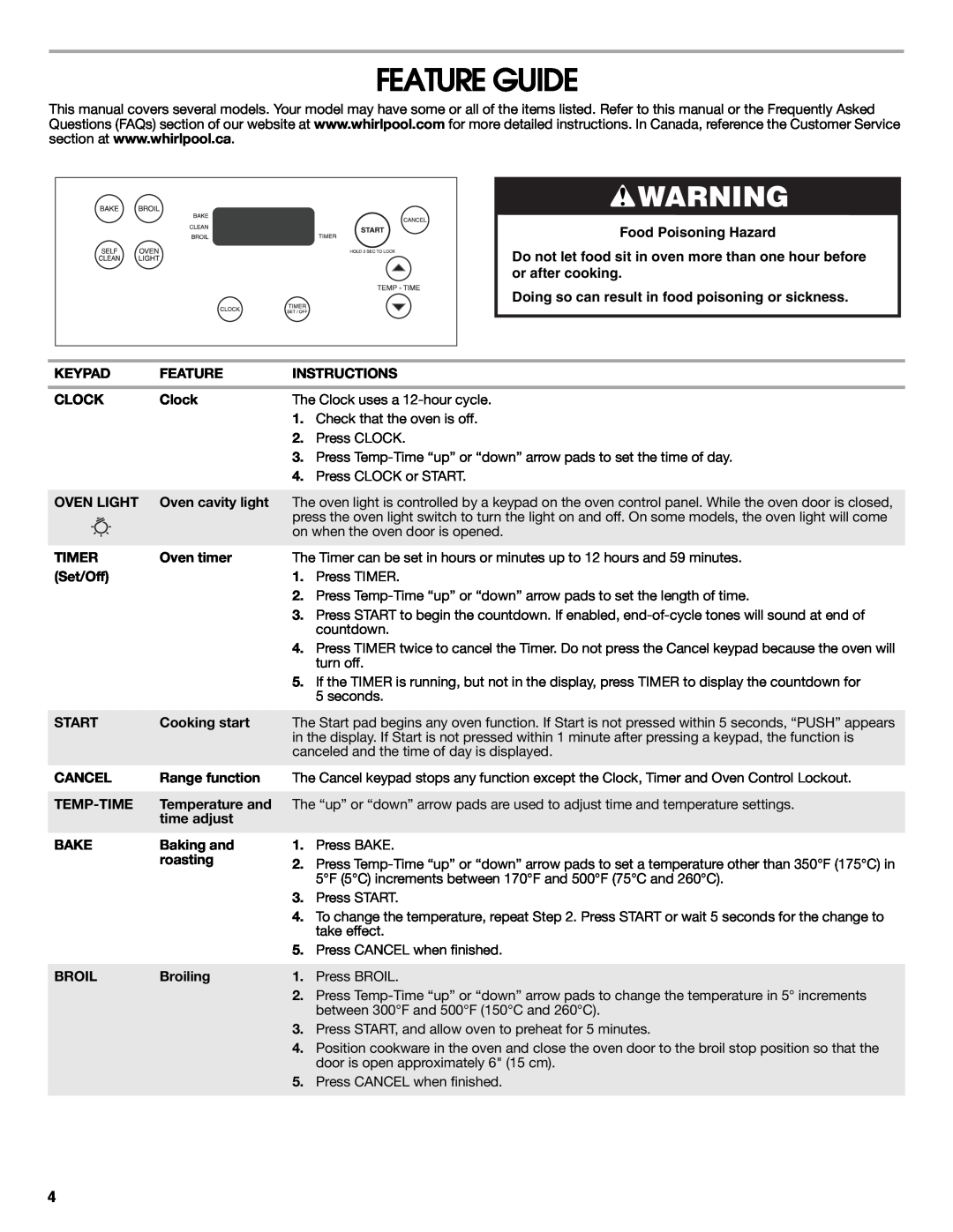 Whirlpool W10545225B warranty Feature Guide, Food Poisoning Hazard, Doing so can result in food poisoning or sickness 