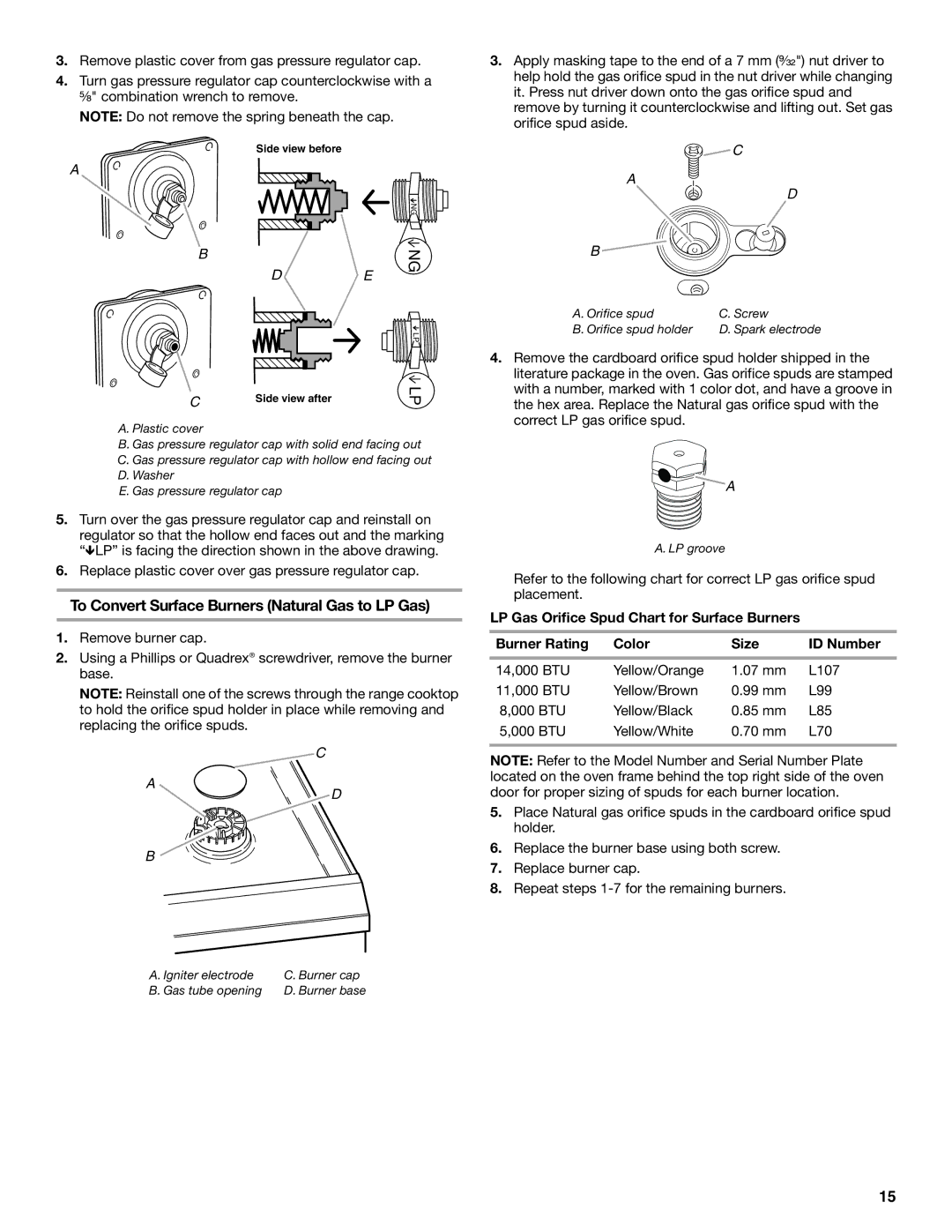 Whirlpool W10553363A installation instructions To Convert Surface Burners Natural Gas to LP Gas 