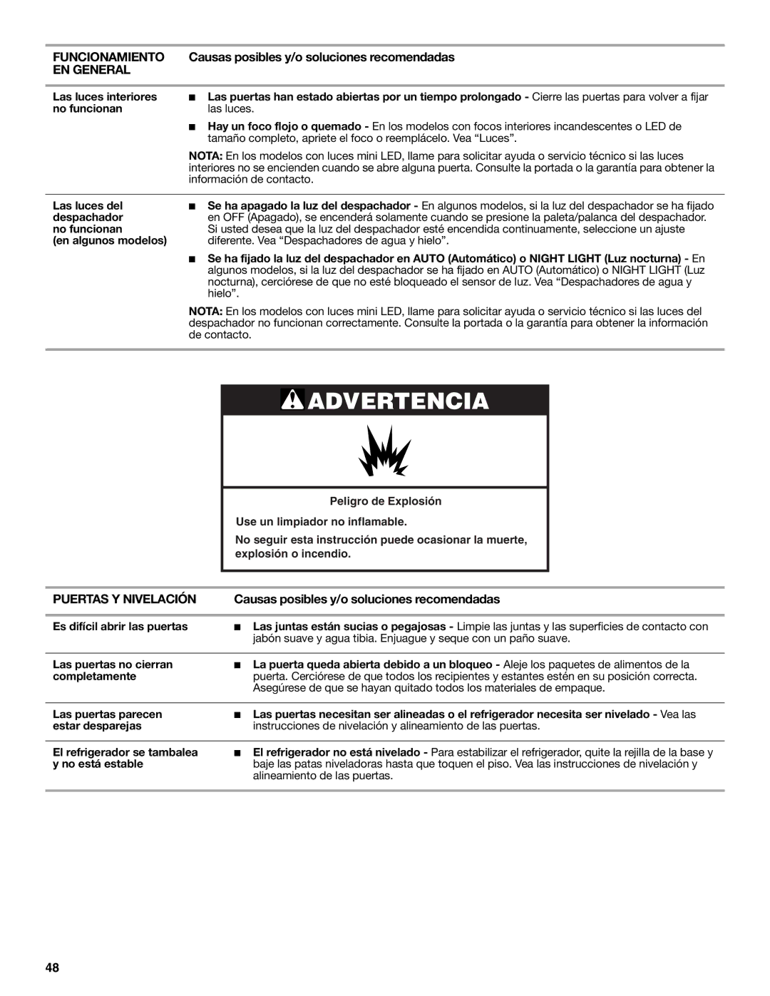 Whirlpool W10632883A installation instructions Las luces del, Despachador, En algunos modelos 