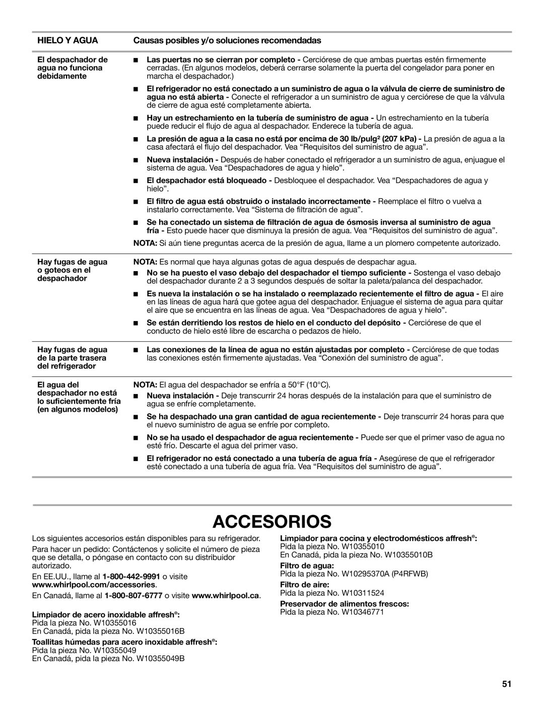 Whirlpool W10632883A installation instructions Accesorios 