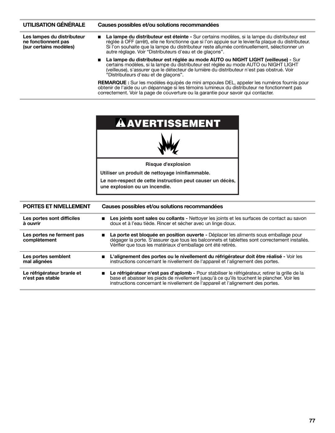 Whirlpool W10632883A Les lampes du distributeur, Sur certains modèles, Distributeurs deau et de glaçons 