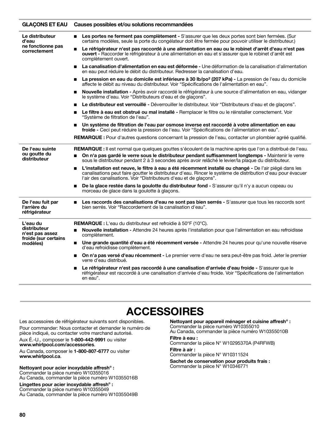 Whirlpool W10632883A installation instructions Accessoires 