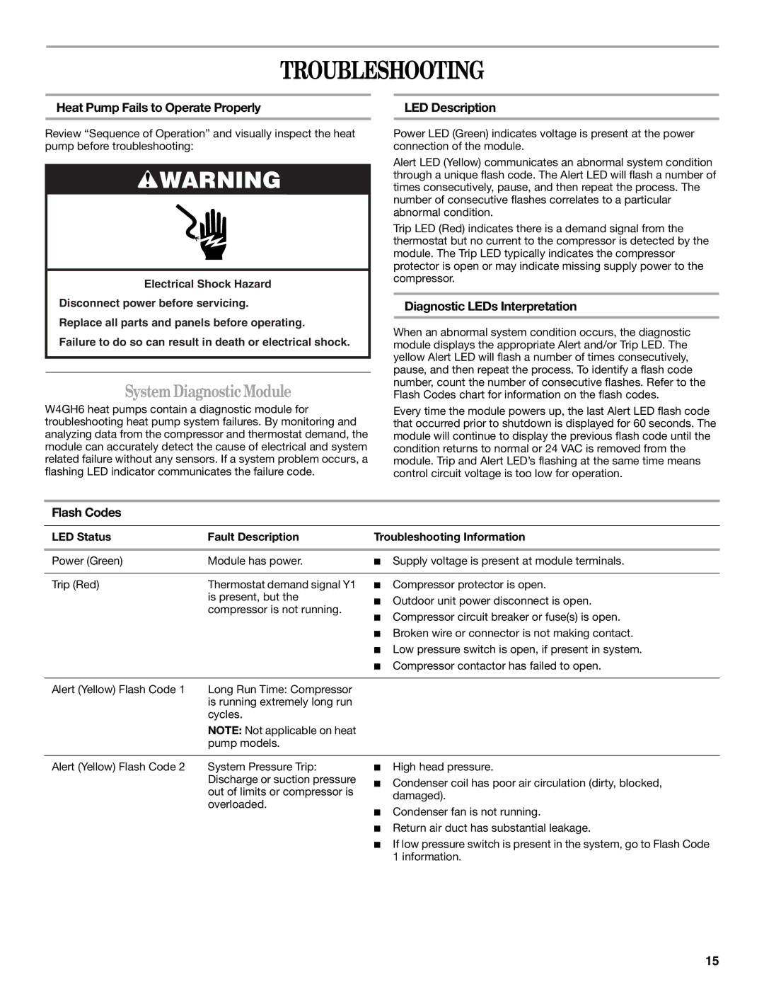 Whirlpool W4GH6 Troubleshooting, System Diagnostic Module, Heat Pump Fails to Operate Properly LED Description 