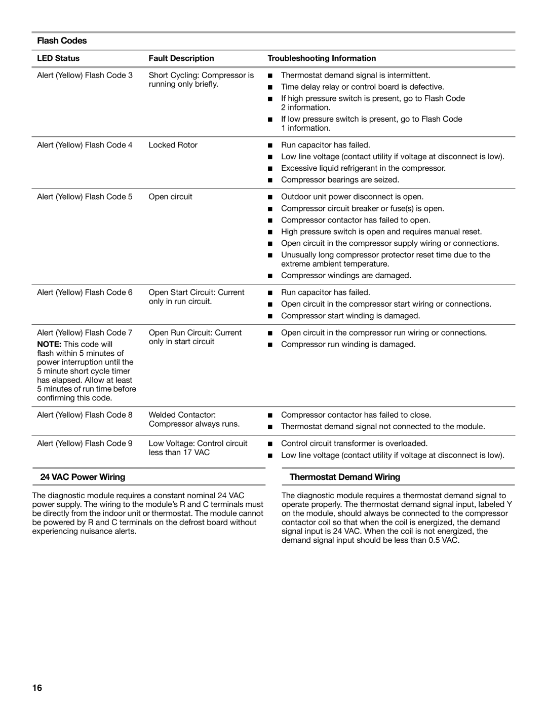 Whirlpool W4GH6 VAC Power Wiring Thermostat Demand Wiring, LED Status Fault Description Troubleshooting Information 