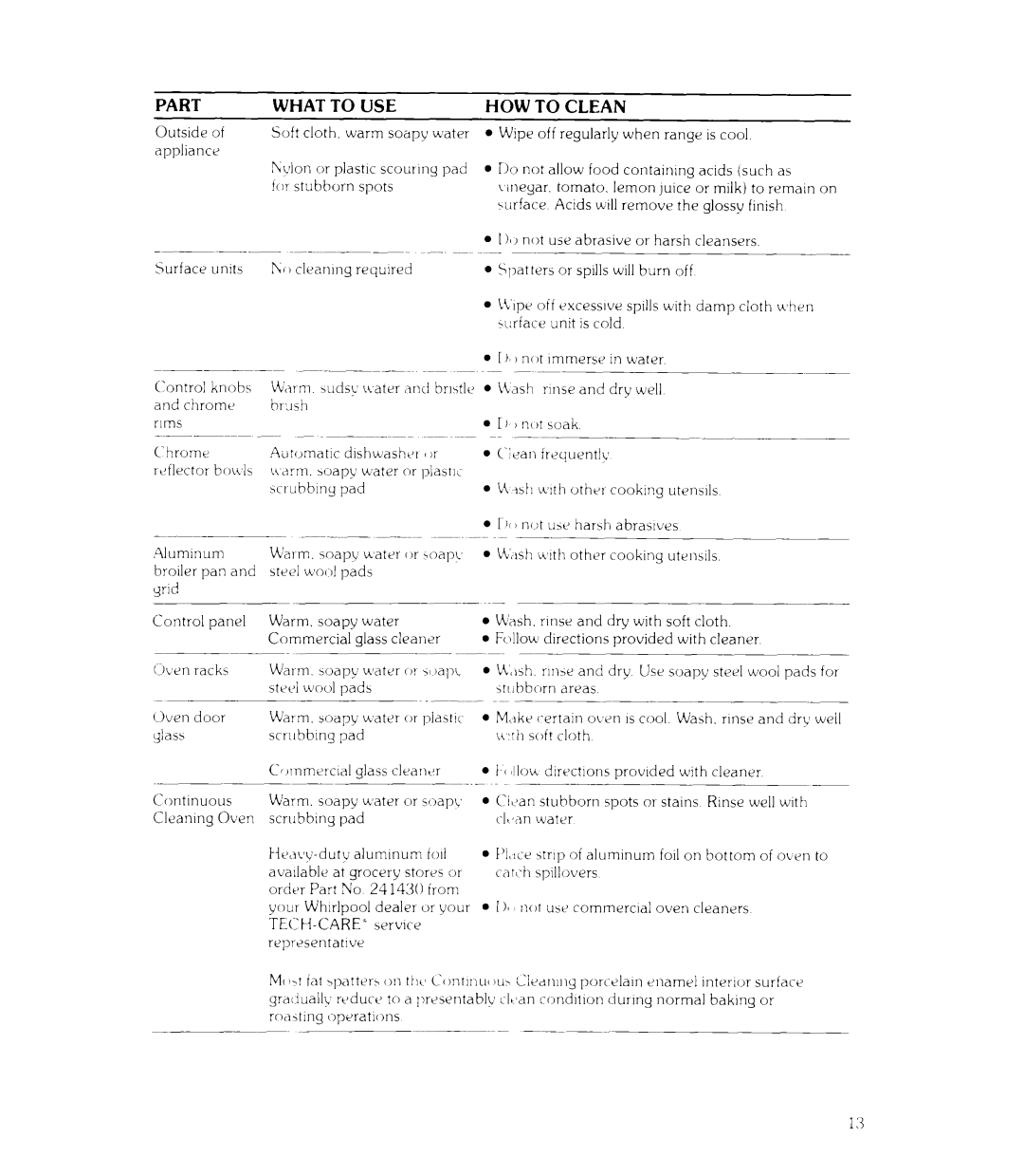 Whirlpool WE-345P manual Part What to USE HOW to Clean 