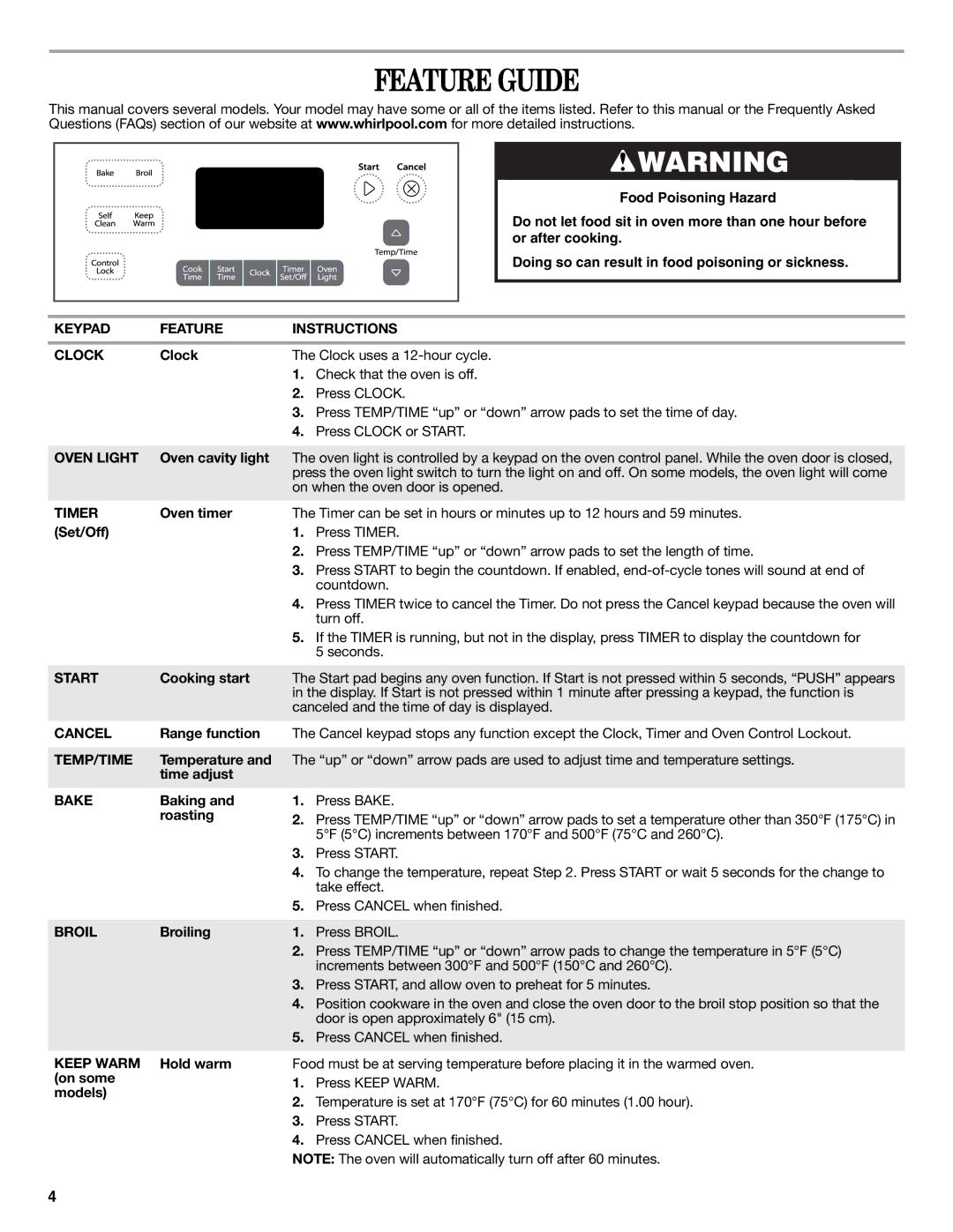 Whirlpool WFE321LWS, WFE320M0AW, WFE320M0AS, W10394383A, WFE510S0AS, WFE510S0AW warranty Feature Guide 