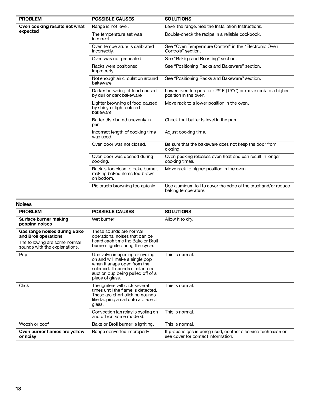 Whirlpool WFG710H0AH warranty Noises 