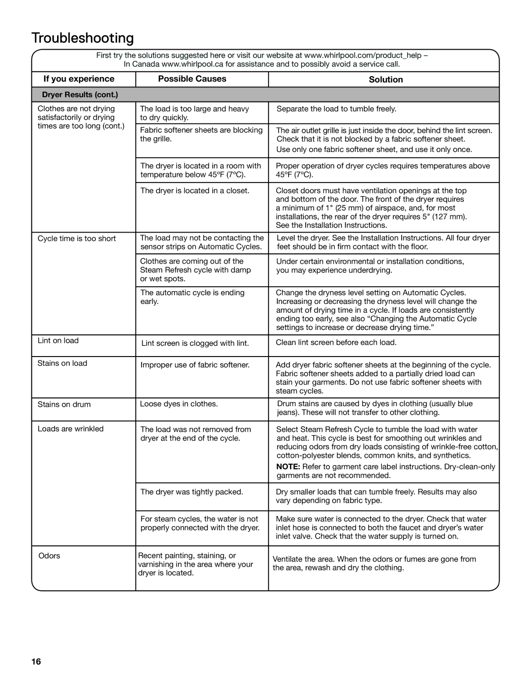 Whirlpool WGD94HEAC manual Troubleshooting 