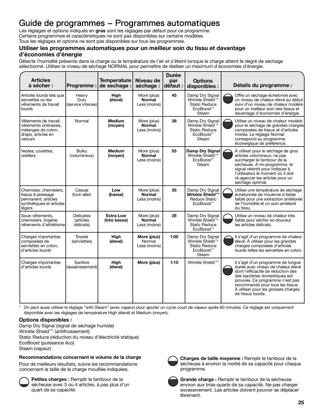 Whirlpool WGD94HEAC manual Guide de programmes Programmes automatiques, De sechage Séchage Défaut Disponibles 