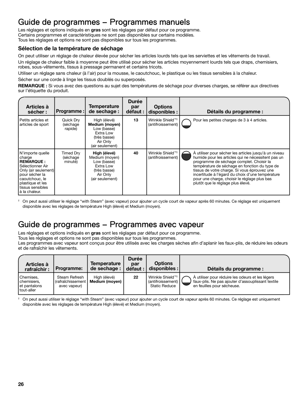 Whirlpool WGD94HEAC manual Guide de programmes Programmes manuels, Guide de programmes Programmes avec vapeur, Disponibles 