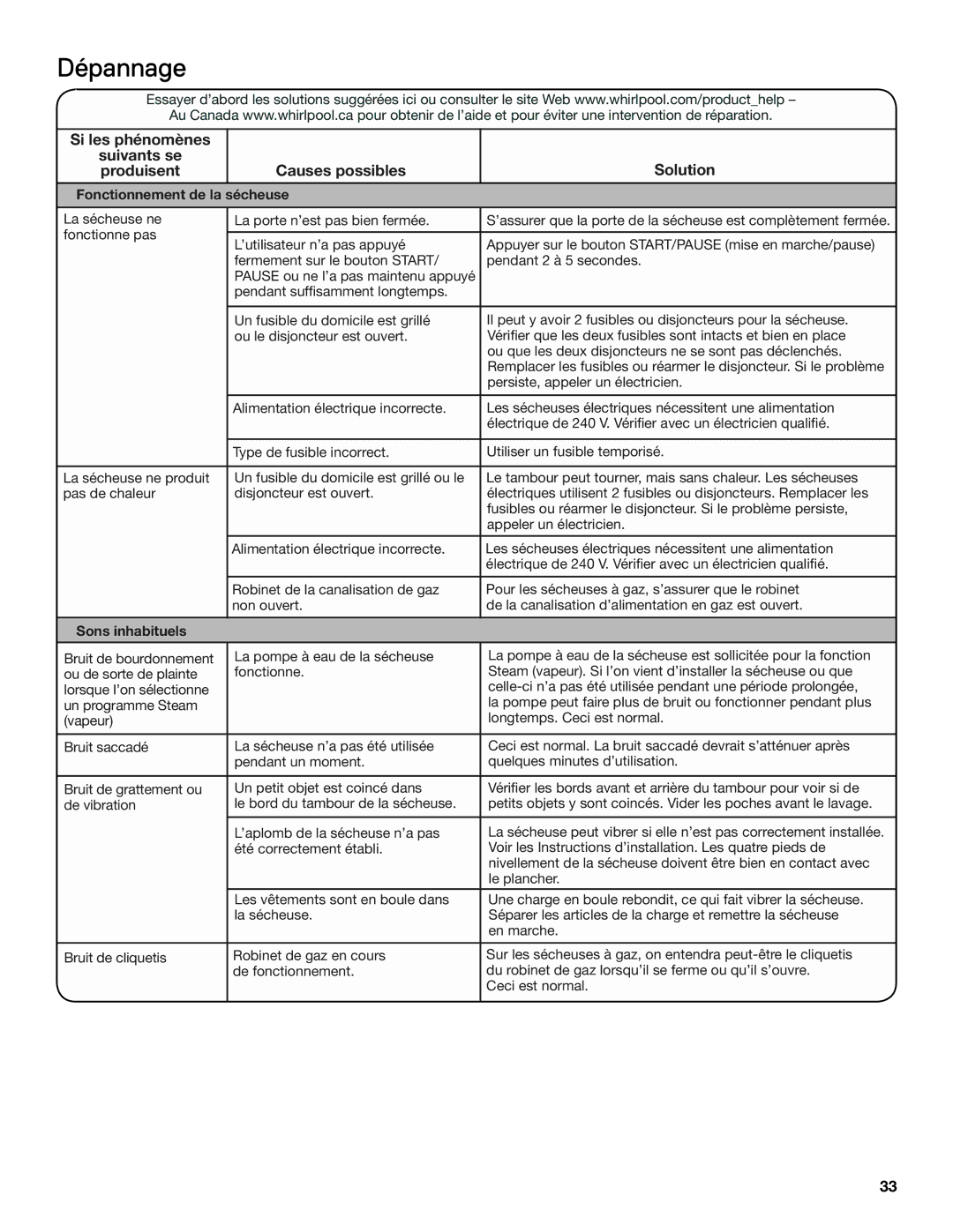 Whirlpool WGD94HEAC manual Dépannage, Fonctionnement de la sécheuse, Sons inhabituels 