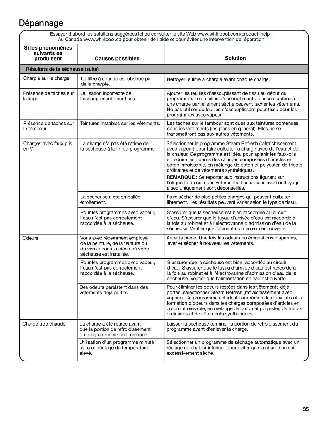 Whirlpool WGD94HEAC manual Résultats de la sécheuse suite 