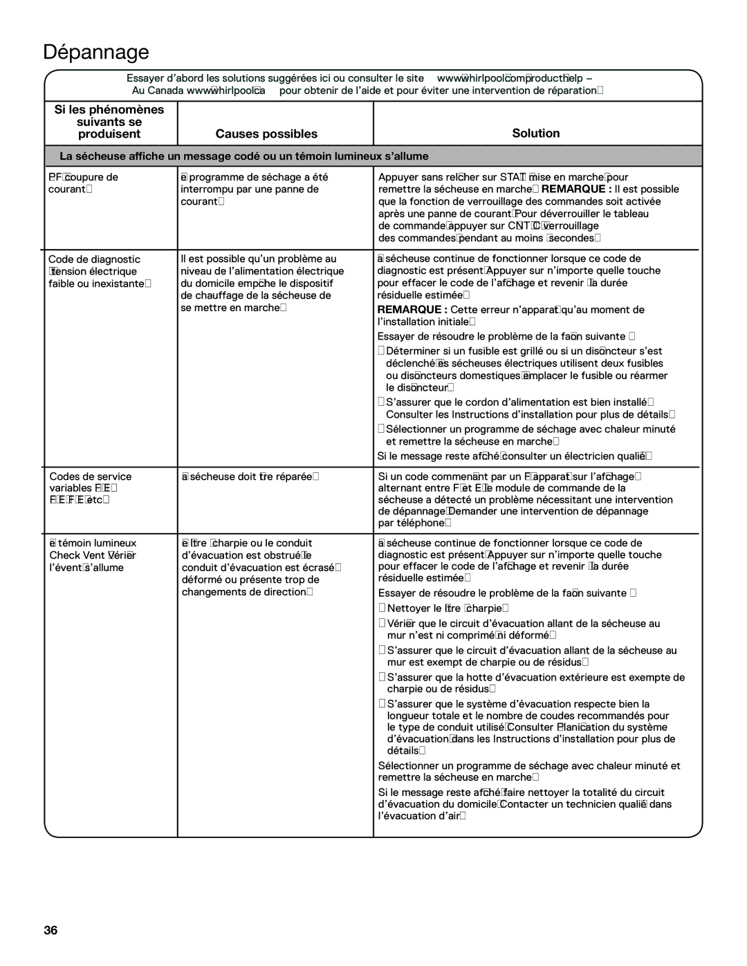 Whirlpool WGD94HEAC manual Ou disjoncteurs domestiques. Remplacer le fusible ou réarmer 