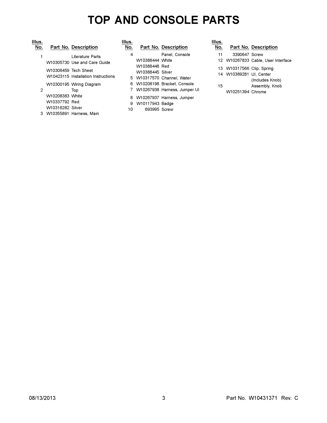 Whirlpool WGD94HEXL1, WGD94HEXW1, WGD94HEXR1 manual Illus Part No. Description 