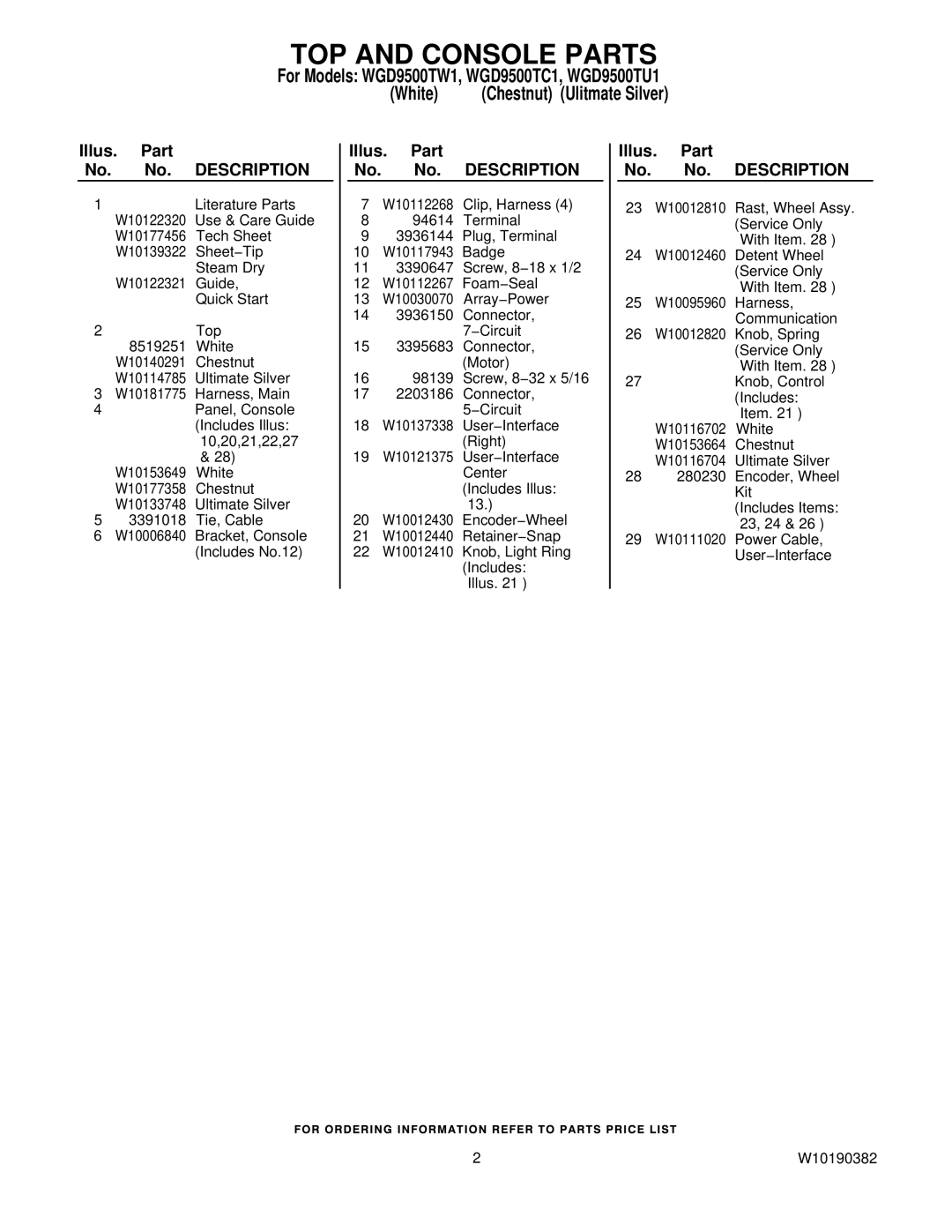 Whirlpool WGD9500TU1, WGD9500TC1, WGD9500TW1 manual TOP and Console Parts, Illus. Part No. No. Description 