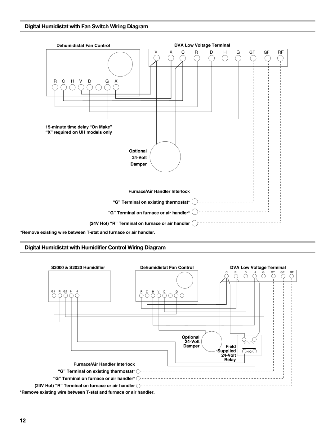 Whirlpool WGDV160UH, WPDV160XS, WPDH160XS, WGDH160UH Digital Humidistat with Fan Switch Wiring Diagram 