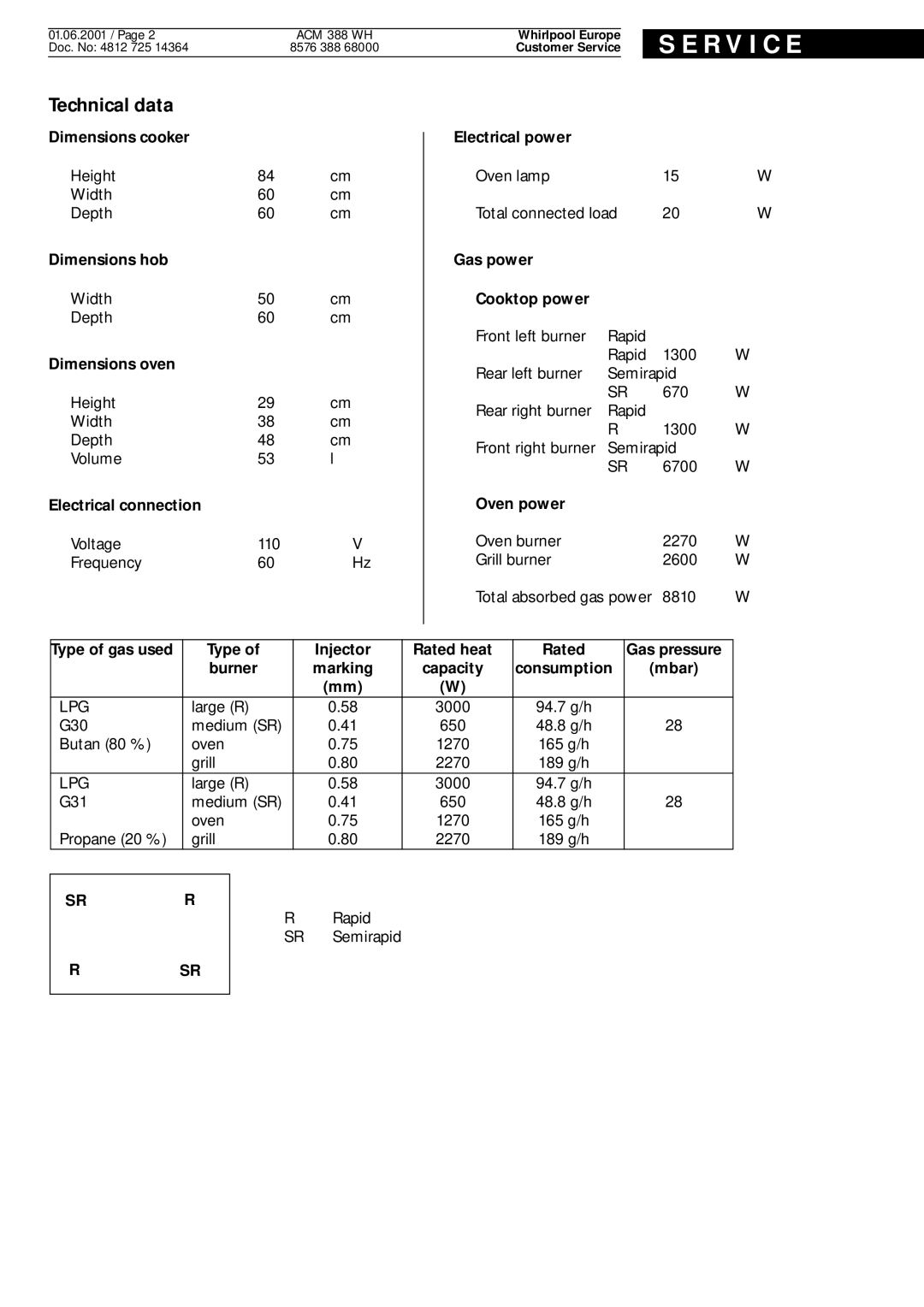 Whirlpool ACM 388 WH service manual R V I C E, Technical data 