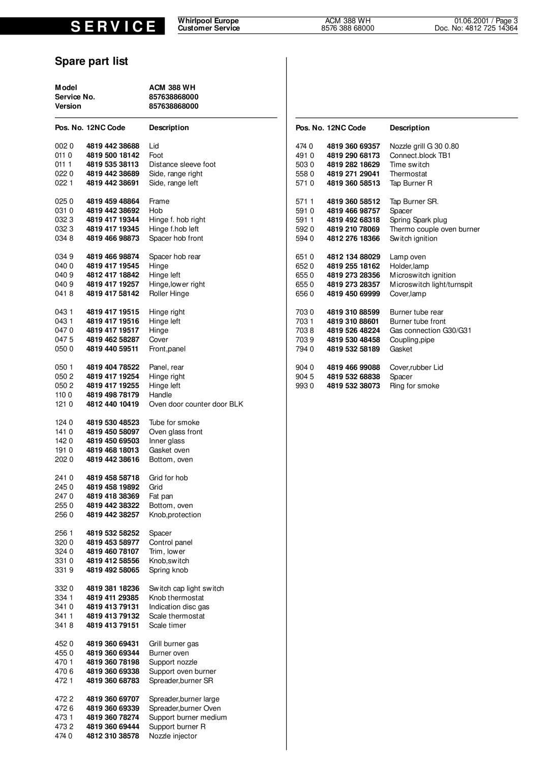 Whirlpool ACM 388 WH service manual Spare part list 