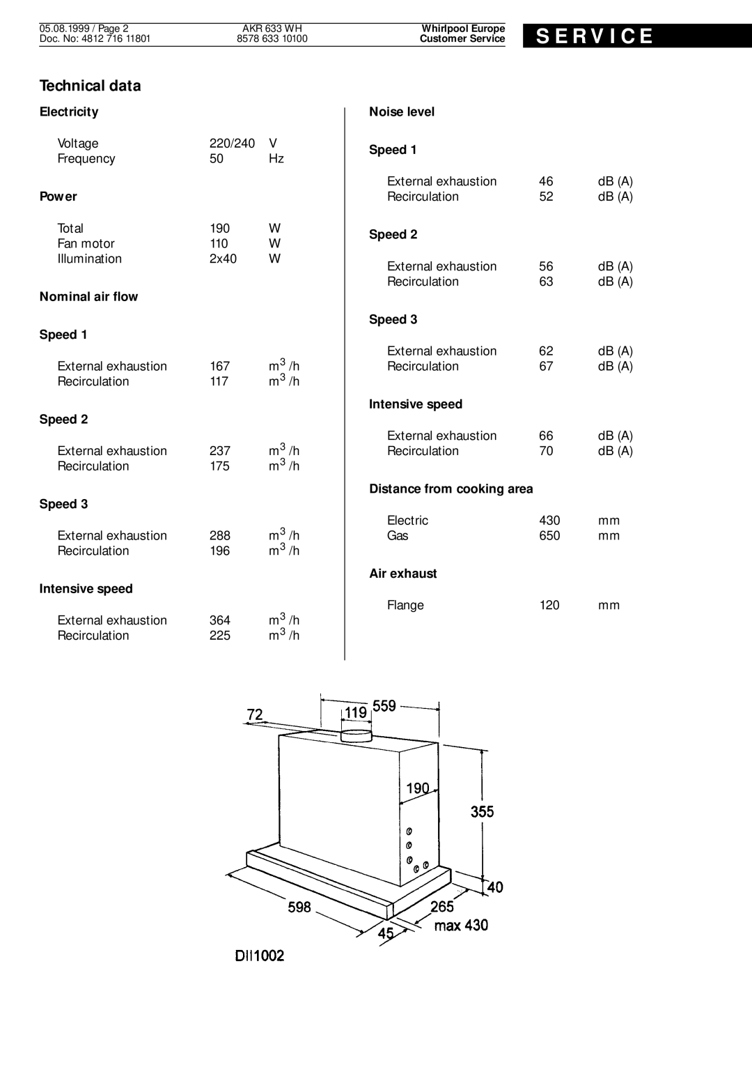 Whirlpool AKR 633 WH service manual R V I C E, Technical data 