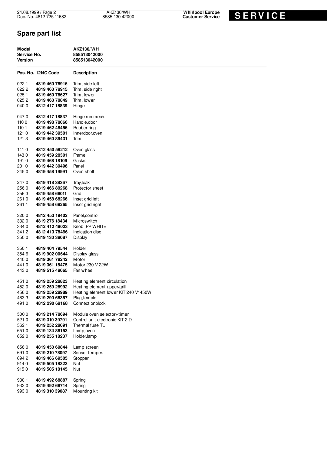 Whirlpool AKZ130, WH, akz130 wh service manual R V I C E, Spare part list 