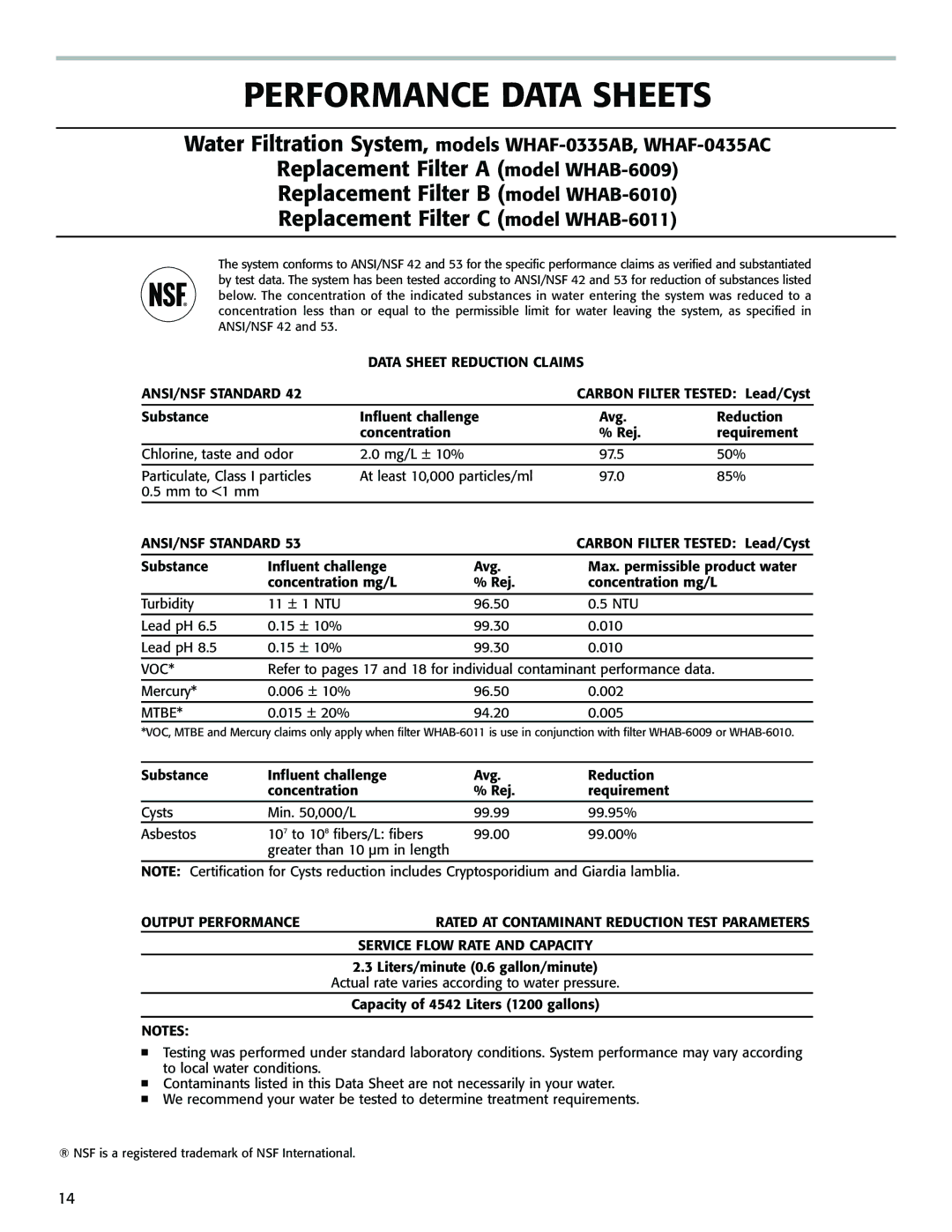 Whirlpool WHAB-6014, WHAB-6015, WHAB-6013, WHAF-0335AB, WHAB-6012, WHAF-0435AC installation instructions Performance Data Sheets 