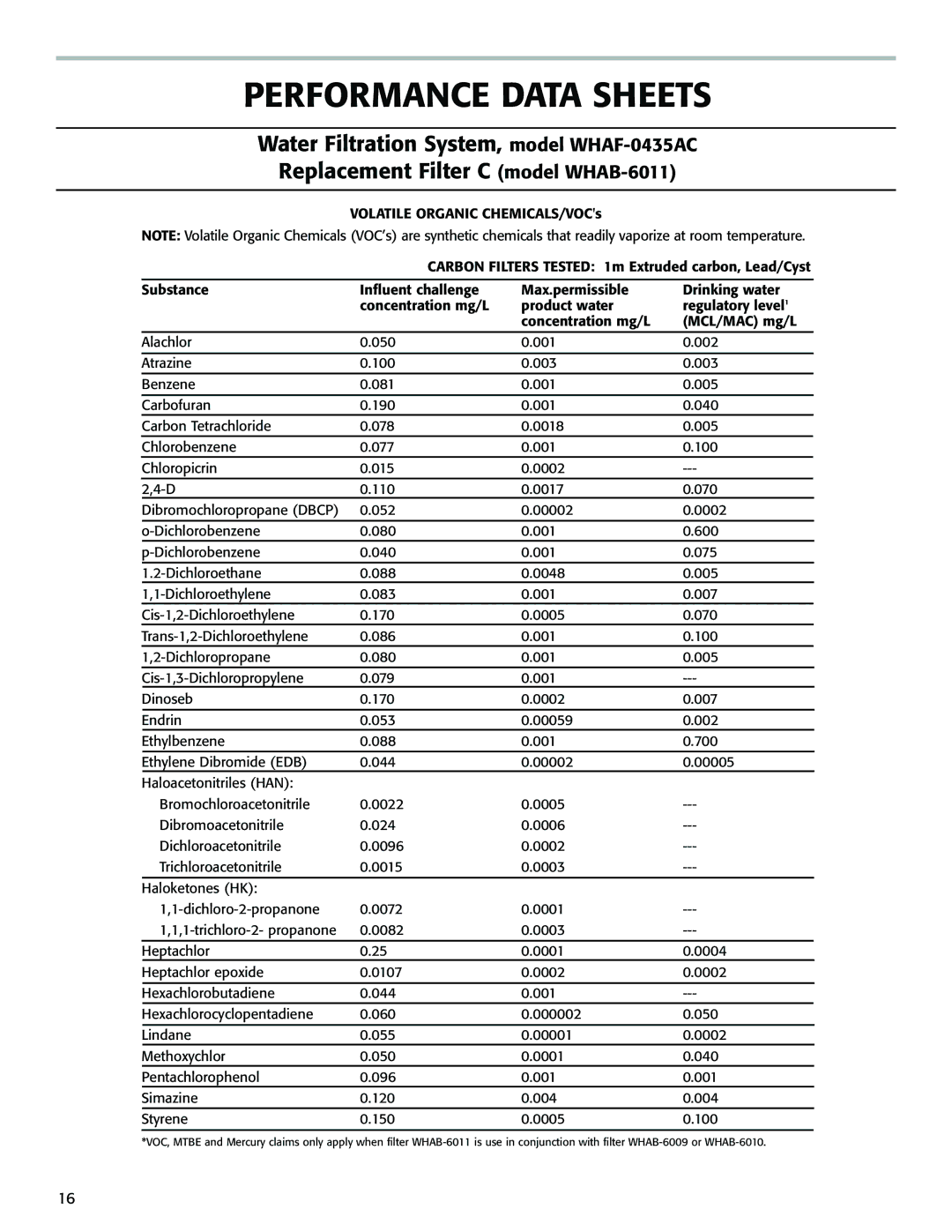 Whirlpool WHAB-6012, WHAB-6015, WHAB-6013, WHAB-6014, WHAF-0335AB, WHAF-0435AC installation instructions Performance Data Sheets 